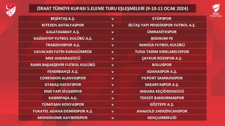 Ziraat Türkiye Kupası 5. Tur Kuraları Çekildi